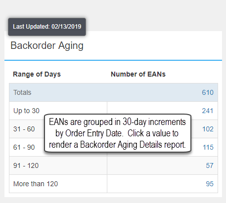 WS_BO_Aging.png